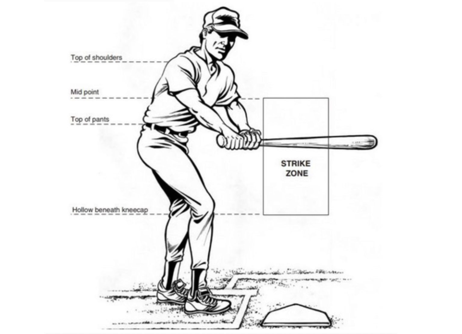Бейсбол пинчеры на базе. Бейсбол схема. Название игроков в бейсболе. База в бейсболе. Схема игры в Бейсбол.